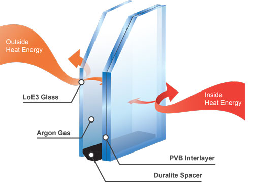 DuraPane Laminated Glass